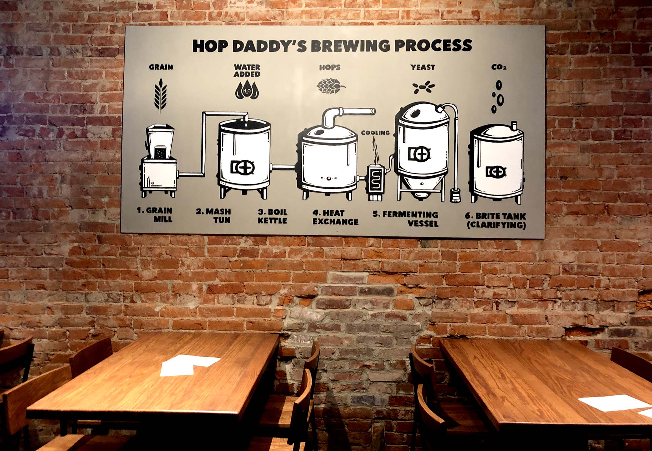 dripped-on-hop-daddy's-allentown-brew-process-illustration